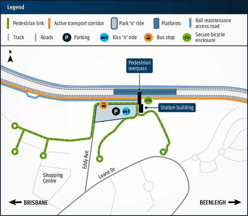 Graphic map of the proposed upgrades to Edens Landing station and showing local streets - Eddy Avenue and Loane Drive. Key features include new tracks, active transport corridor, rail maintenance access road, pedestrian links, overpass, kiss 'n' ride, secure bike enclosure, bus stops and park 'n' ride.